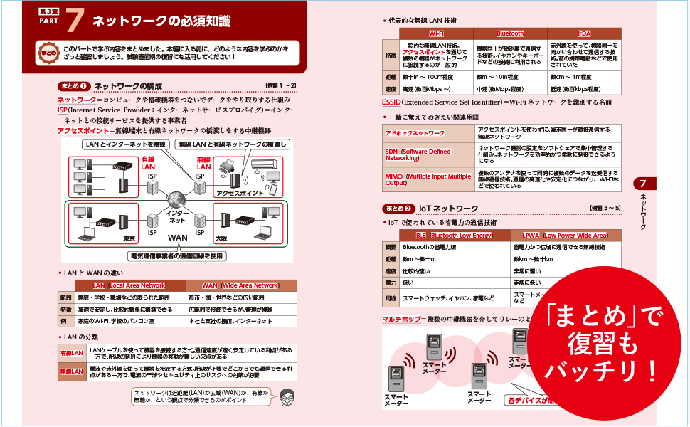 せかチャンのITパスポートテキストいらずのすごい問題集の紙面画像